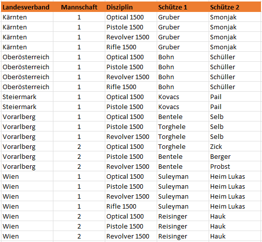 genannte Mannschaften